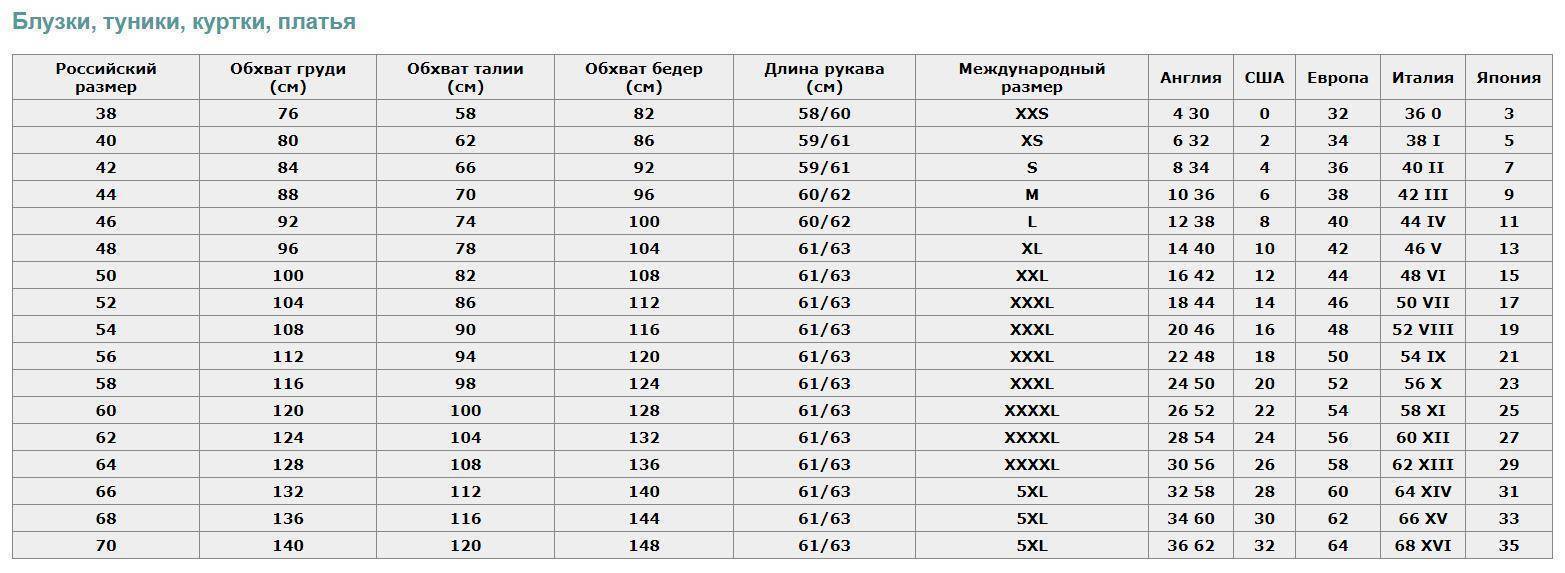 Таблицы размеров мужской, женской, детской одежды и обуви сша, европы, англии, россии