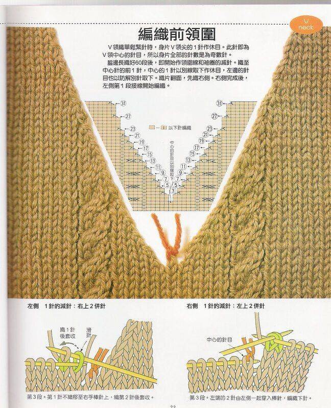 Советы по оформлению горловины вязаного изделия с помощью спиц
