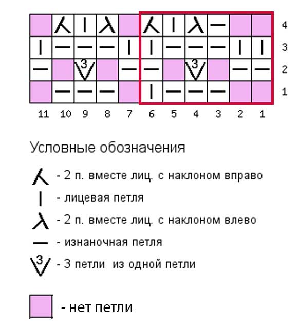 Узор спицами гусиные лапки схема и описание с фото для начинающих