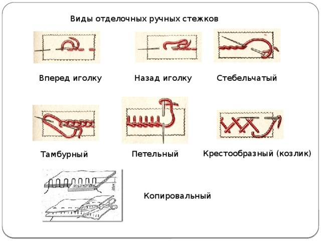 Основные виды ручных швов - люблю шить - выкройки бесплатно - люблюшить.рф