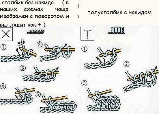 Полустолбик с накидом. Столбик с накидом и столбик без накида. Схема вязания крючком столбик с накидом и без накида. Полустолбик без накида (соединительный столбик) в схеме. Столбик с накидом и без накида крючком.