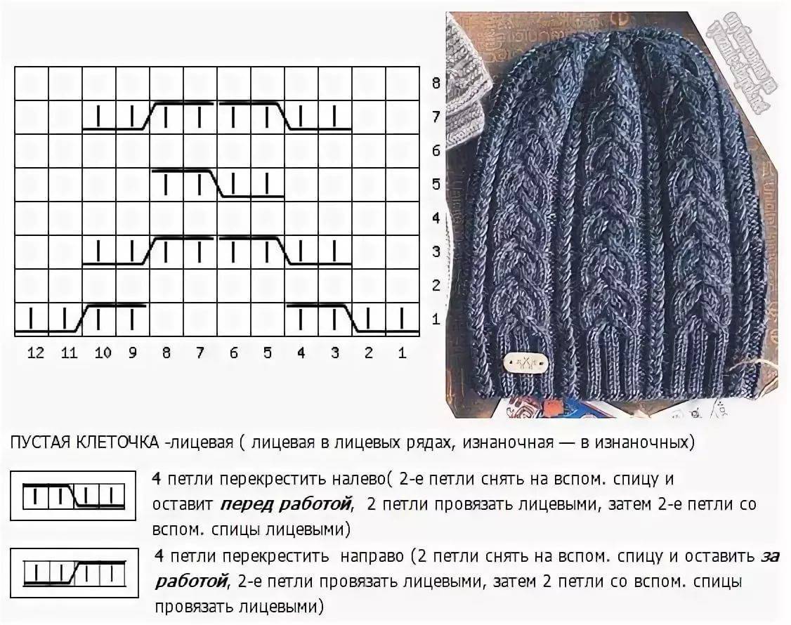Шапка узором «плетенка» спицами: мастер класс со схемой и описанием
