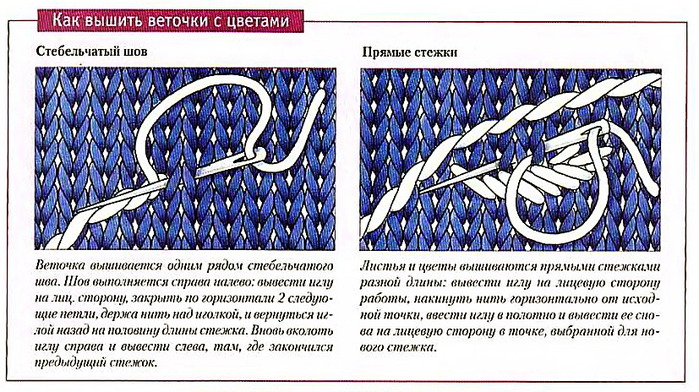 Вышивки на вязаных изделиях. какие виды вышивок бывают? :: syl.ru