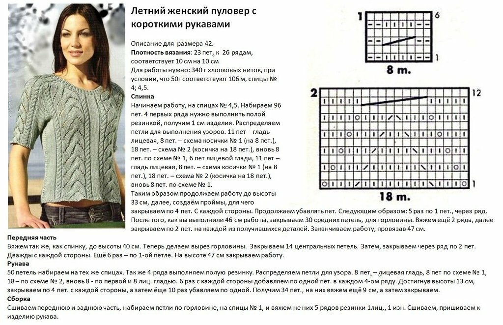 Вязаные кофточки. 10 летних кофточек со схемами - svjazat.ru
