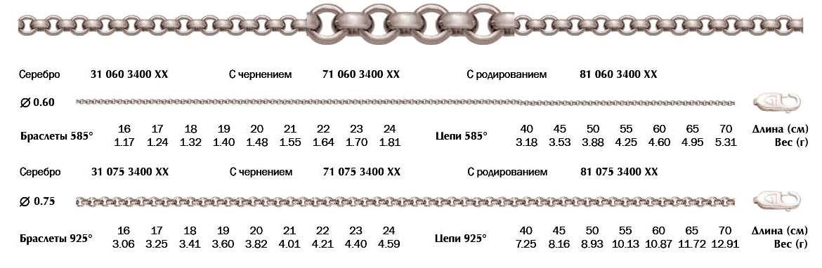 Длина золотой цепочки для женщин какую выбрать