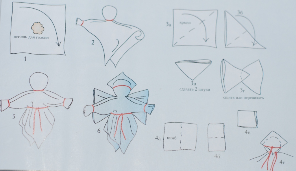 Поделка ангел — пошаговая инструкция, как сделать красивого ангелочка своими руками (120 фото лучших идей)