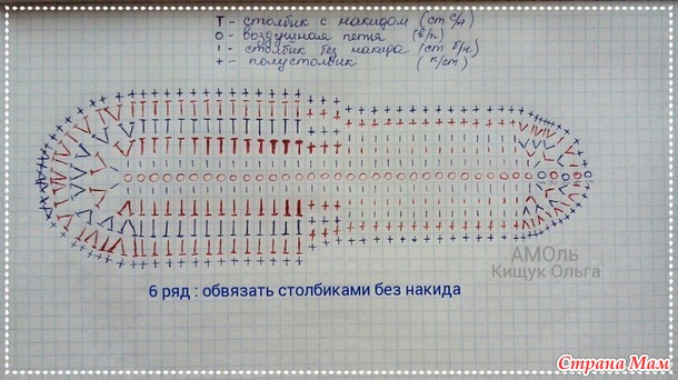 Схема для вязания подошвы для тапочек крючком