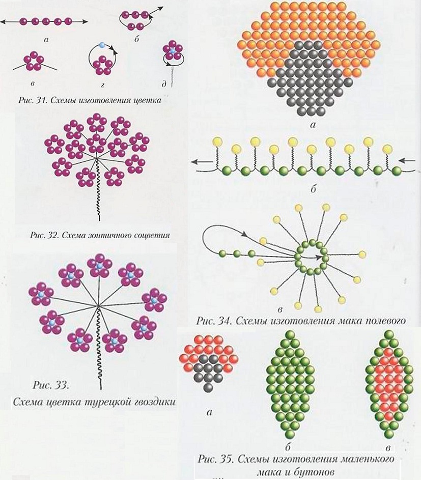 Цветочек из бисера схема ромашка