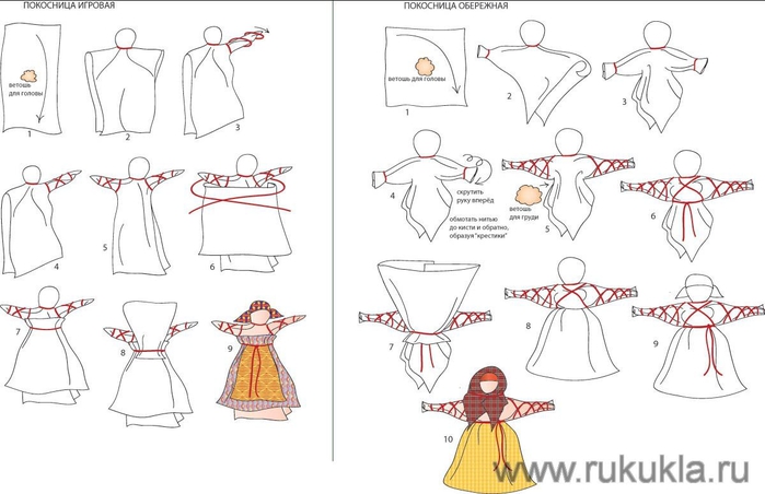 Тряпичная кукла: инструменты и материалы, выкройка и изготовление, пошив одежды и рекомендации