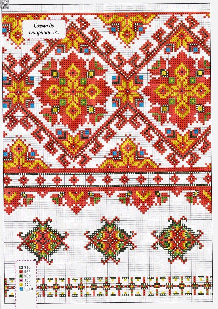 Разнообразие и значение традиционной украинской вышивки