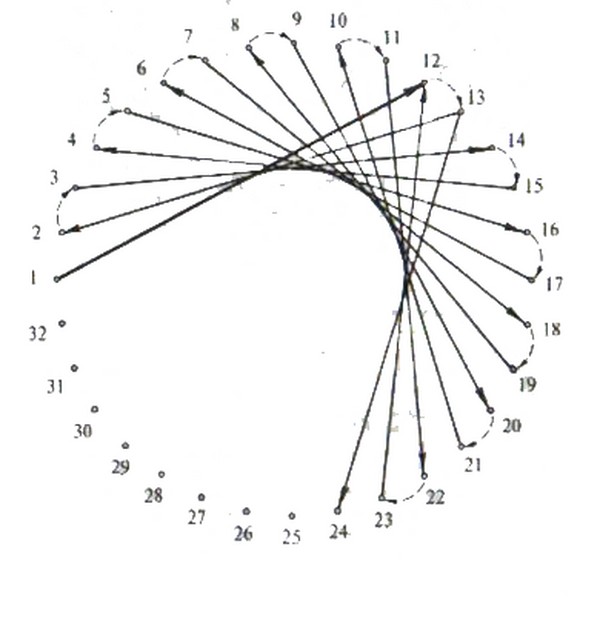 Изонить схемы заполнения круга овала цифрами. учебное пособие для обучающихся "изонить"