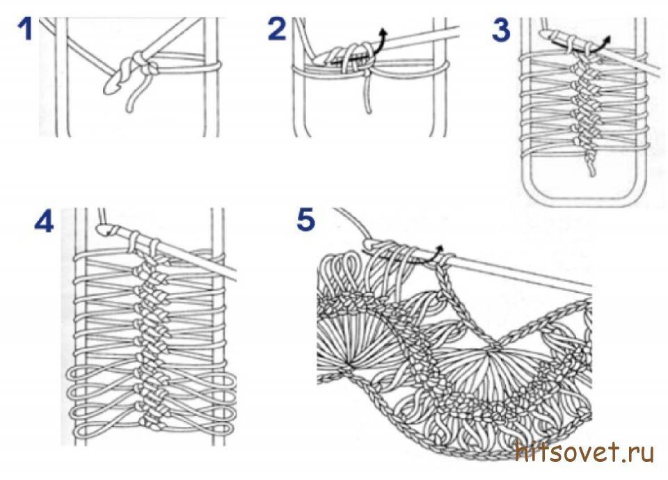 Вязание на вилке своими руками: пошаговые схемы вязания красивых узоров. мастер-класс с фото и описанием техники