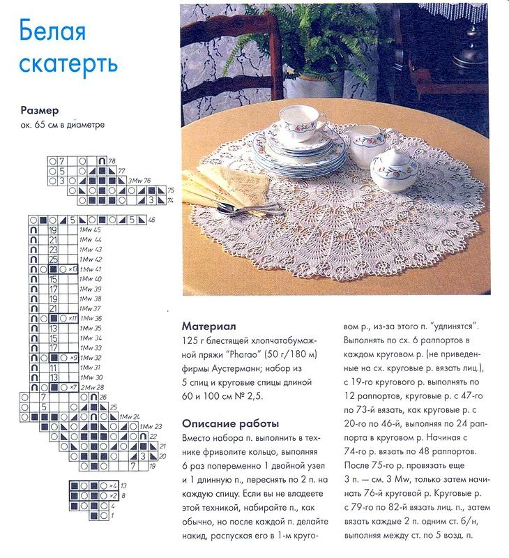 Салфетки спицами: создание простой скатерти и ажурных платков для начинающих