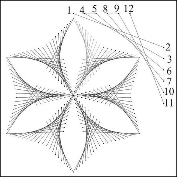 Вышивать на картоне нитками схемы для детей