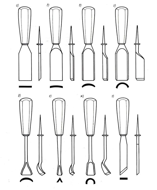 Чертежи резцов по дереву для ручной работы