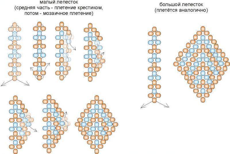 Шахматное плетение из бисера схема плетения