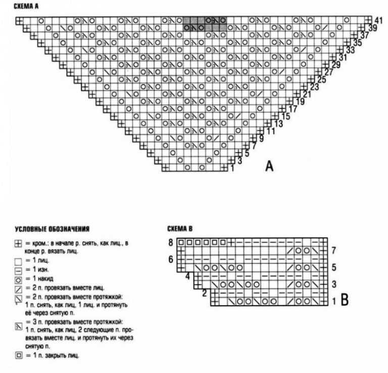 Шаль энгельна: схема и описание. ажурные шали спицами со схемами