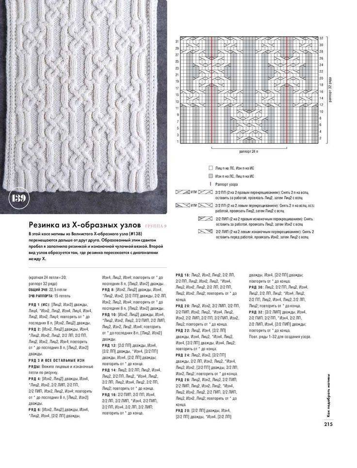 Вязание аранов - описание схем вязания для начинающих