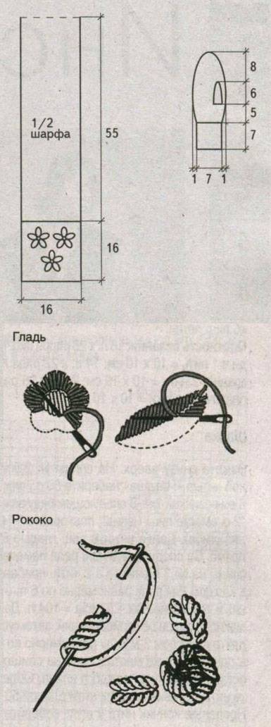 Вышивка на варежках своими руками схемы