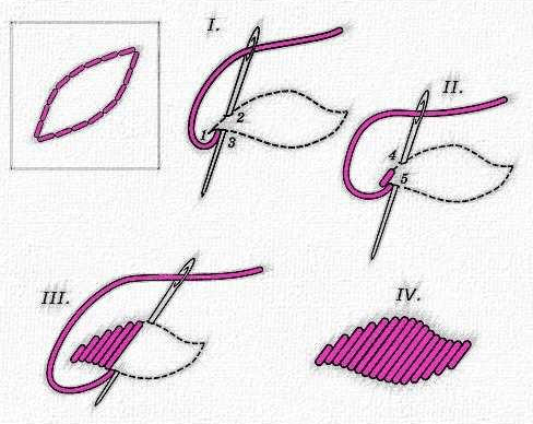 Как вышивать косичкой гладью
