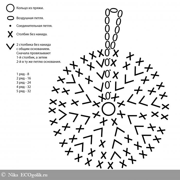 Вязание мочалки крючком — выбор пряжки, расчет петель, описание схем для начинающих