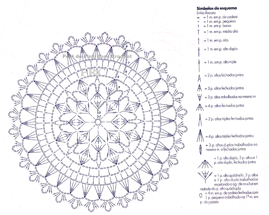 Салфетка крючком пошаговое описание. Салфетка Doily схема. Небольшие круглые салфетки крючком со схемами. Схема вязания крючком салфетки с расшифровкой. Crochet Doily схемы.