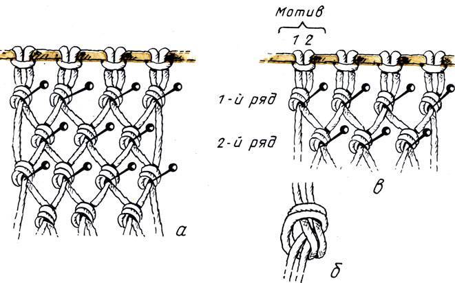 Схема плетения сетки из веревки