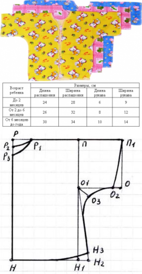 Одежда для новорожденных выкройки