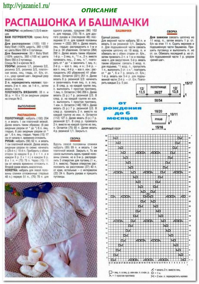 Вязаные комбинезоны для новорожденных спицами: выбор пряжи и узоров, практические советы и фото изделий
