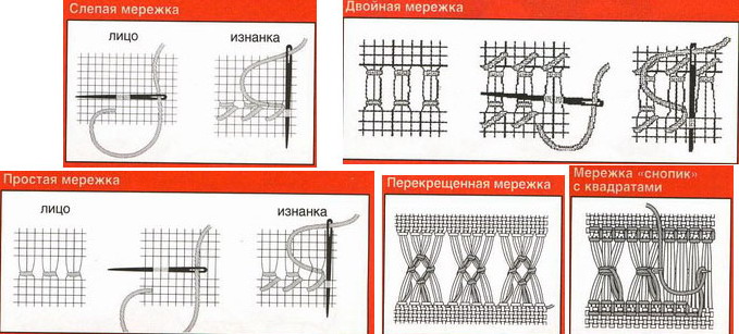 Вышивка хардангер со схемами: фото-уроки и видео для рукодельниц - сайт о рукоделии