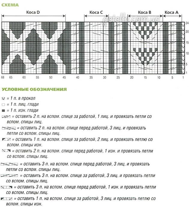 Араны для мужского свитера спицами схемы с описанием
