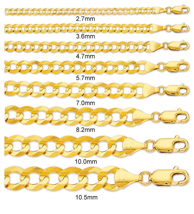 Размеры золотых цепочек