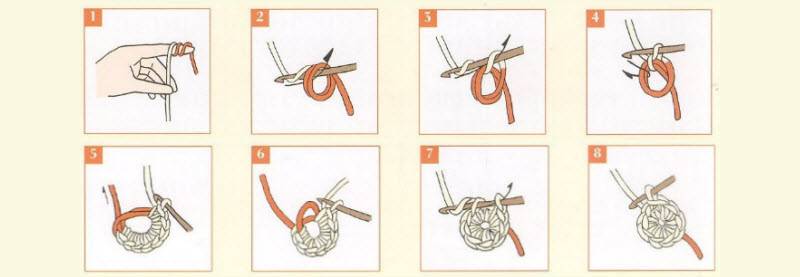 Кольцо амигуруми крючком из 6 петель для начинающих с видео