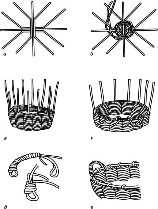 Как сплести корзину. Плетение. Схема плетения корзинки. Плетение корзин схемы. Пошаговое плетение корзинки.