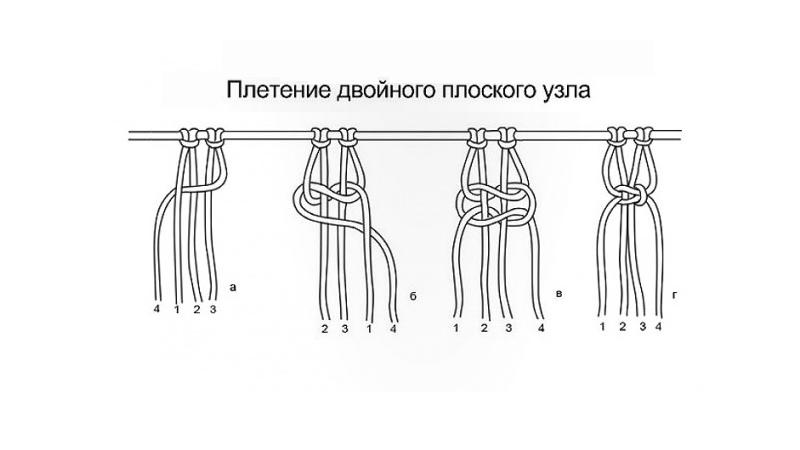 Макраме для начинающих схемы с подробным описанием техника плетения