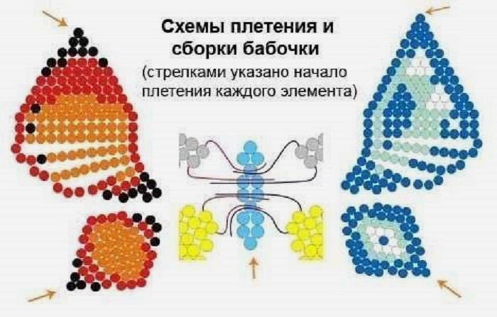 Схема плетения бабочки из бисера на примере узелкового плетения
