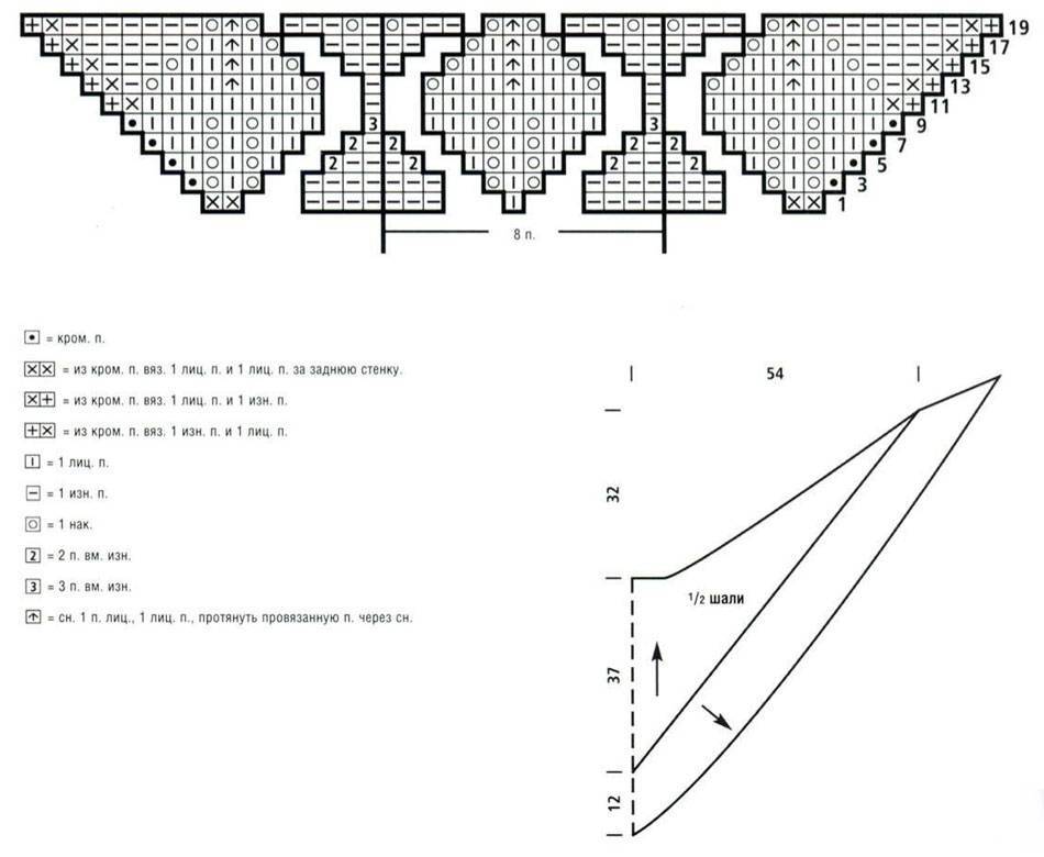 Шаль крылья схема