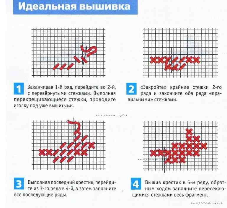 Как вышивать крестиком - вотинтересно.ру