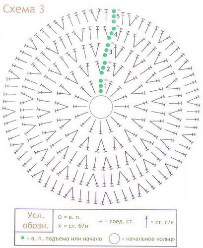 Связать круг крючком схема и описание
