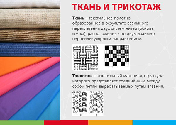 Порядок и сроки сертификации текстиля и текстильной продукции