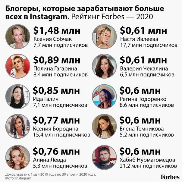 Обзор лучших планшетов 2020 года | компьютерра