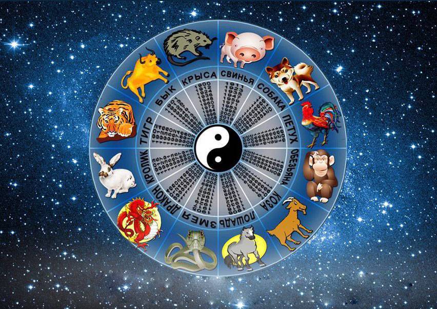Знаки зодиака по китайскому календарю: описание и характеристика