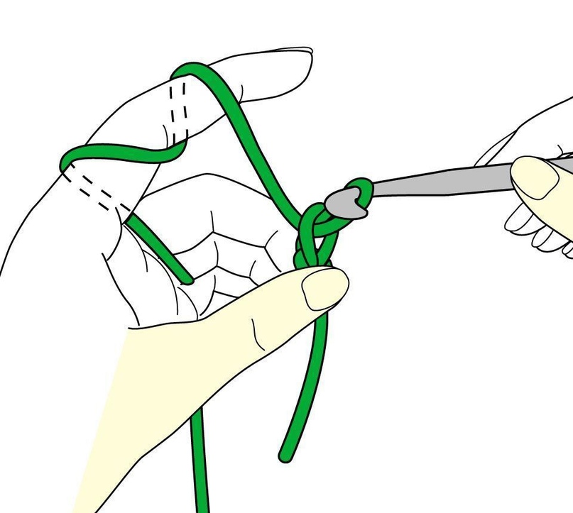 Основы вязания крючком для начинающих: виды петель в картинках | онлайн-журнал о ремонте и дизайне