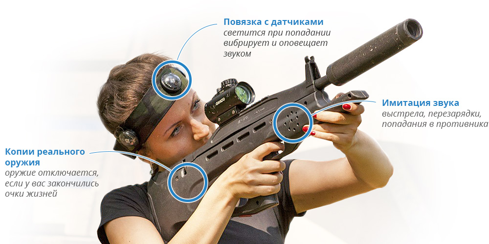 Лазертаг. что такое лазертаг?