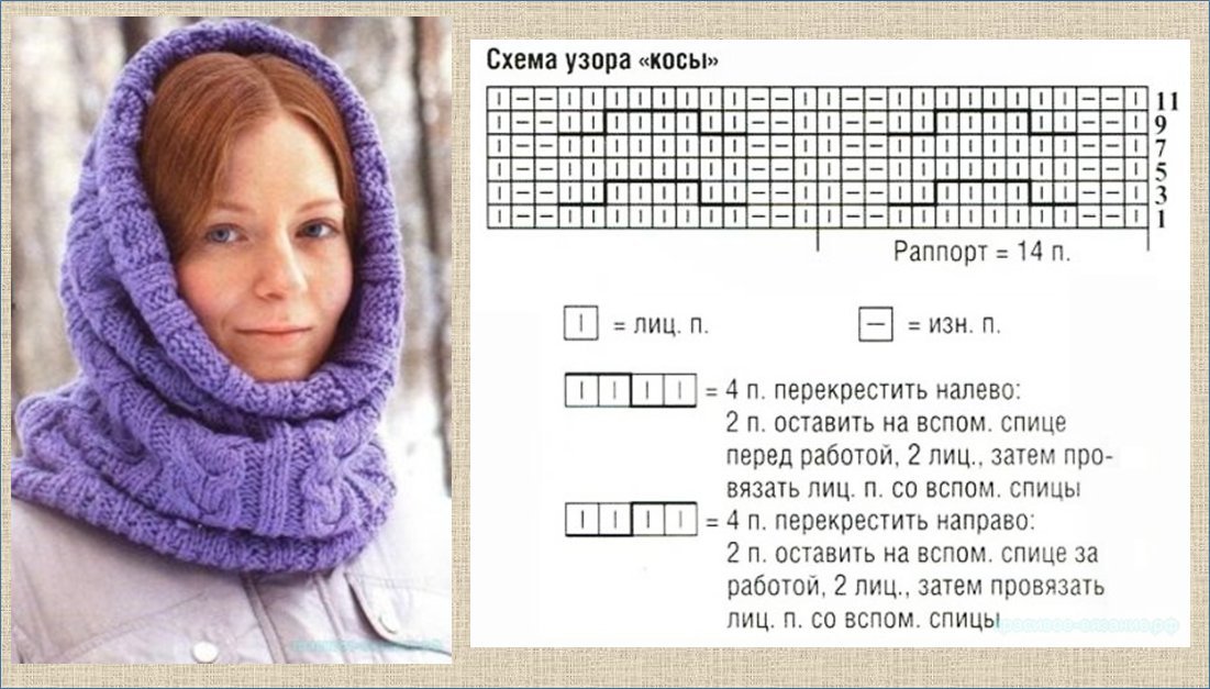 Капор спицами с описанием пошаговых действий, фото и видео-уроками