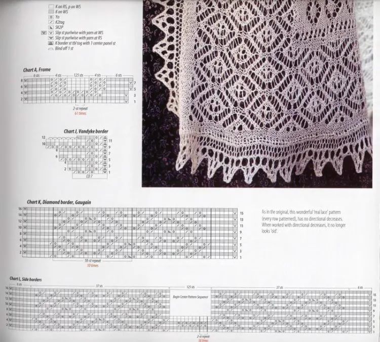 Платок спицами: самая простая схема вязания — uzelok