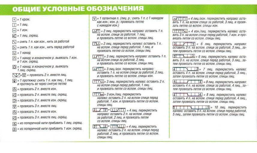 Обозначения в вязании спицами на схемах с описанием