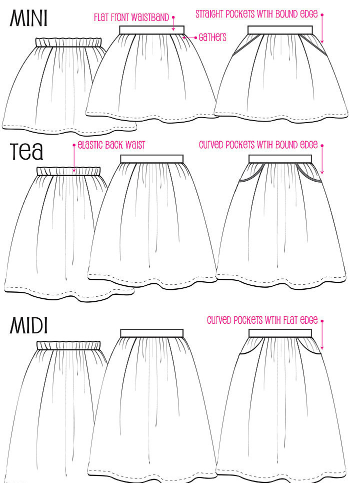 Как быстро сшить платье для девочки без выкройки (30 фото)