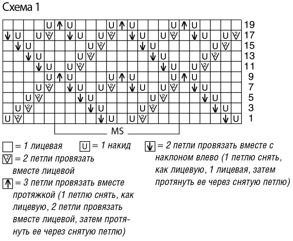 Образцы ажурной вязки спицами с описанием и схемами