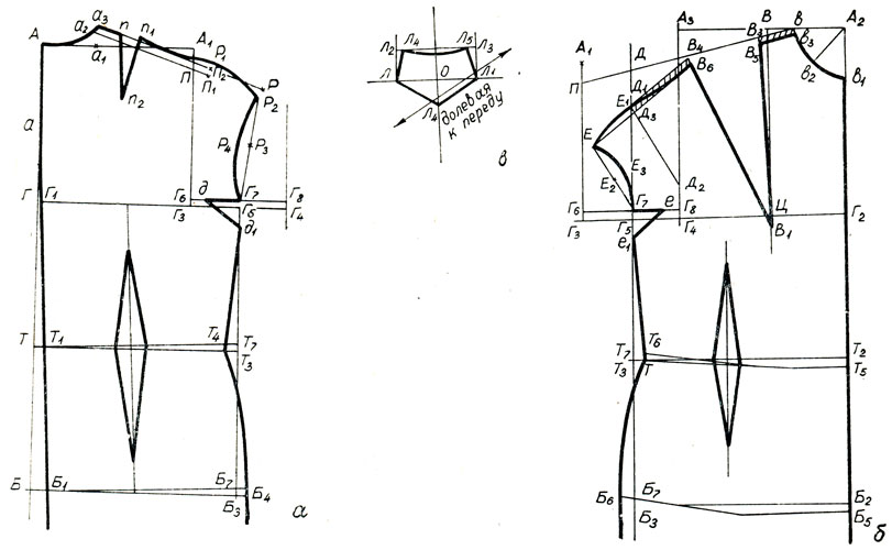 Выкройка чертежа швейного изделия с цельнокроеным рукавом строится одновременно для спинки и переда